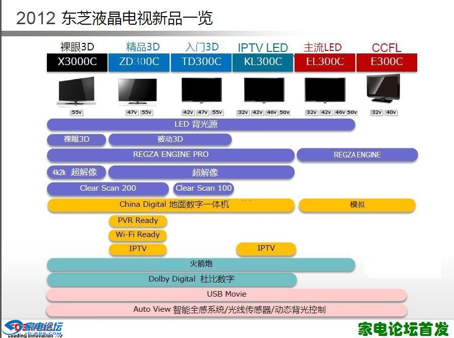 ֥2012 specification.jpg