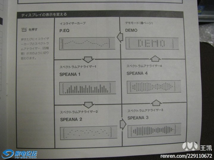 北工大凯哥日本小电子(57):全<em>记录</em>!SONY LBT