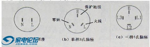 我们面对插座时到底是不是左零右火