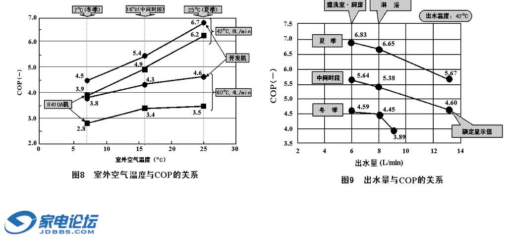 Co2vsR410.jpg