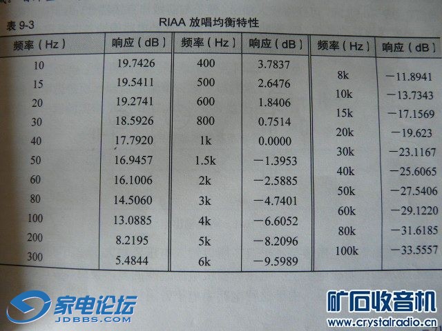 关于 至尊元首 黑胶与cd采样帖子的一点看法。