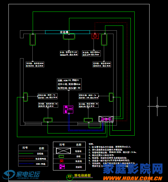 分享家庭影院装修如何布线装修前必看附图