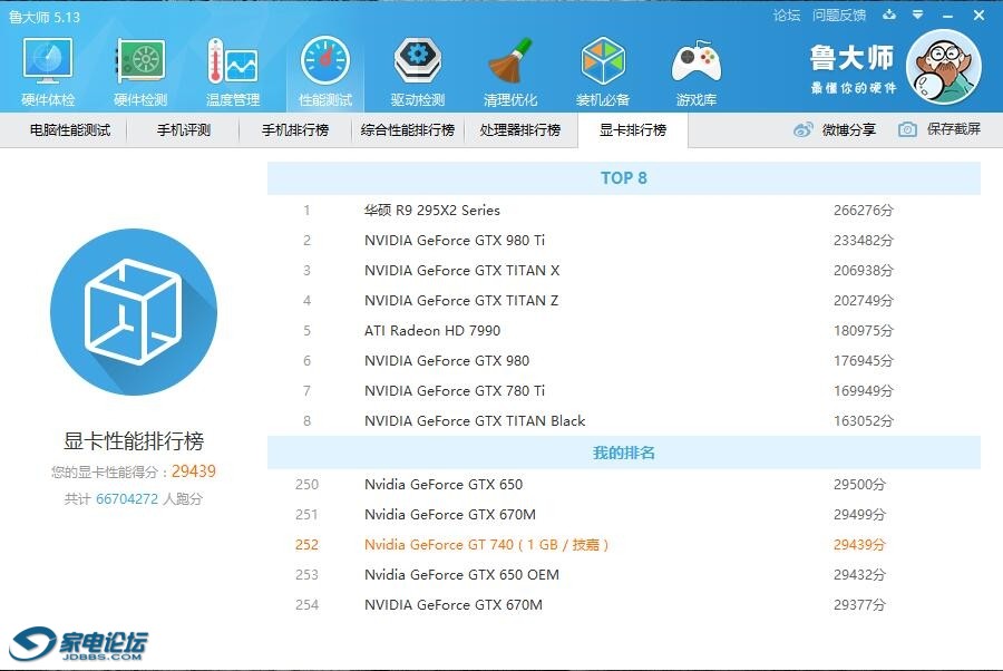 出自用技嘉gvn740d5oc1gi显卡gt740鲁大师2w9299出