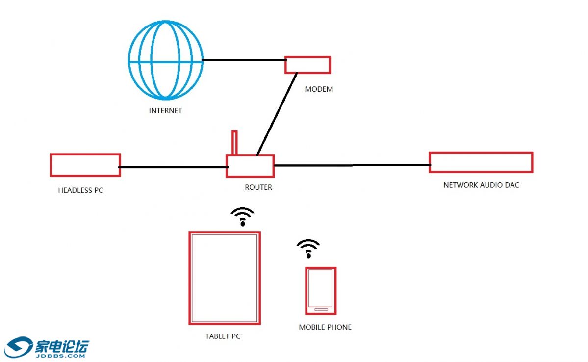 NETWORK AUDIO DAC.jpg