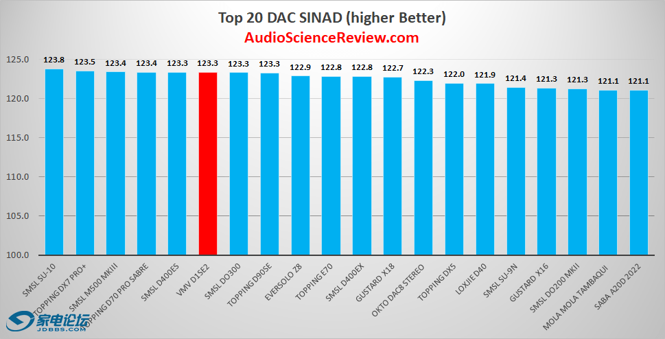 best stereo audio dac review 2023.png