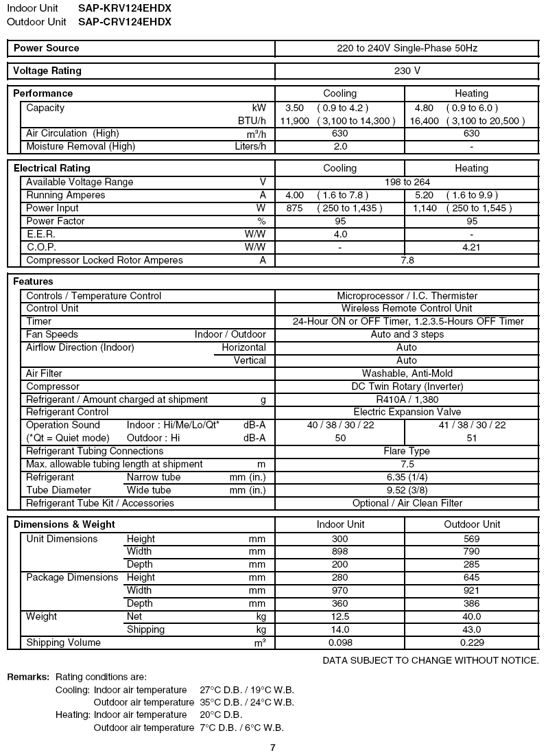 crv参数配置表,荣放参数 sap-crv124ehdx参数表