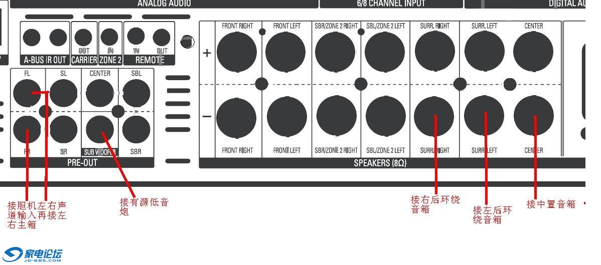 请教家电商城 哈曼卡顿avr255做前级 胆机做后级如何