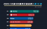 죡22ѡƷʵй500߼ֵƷ