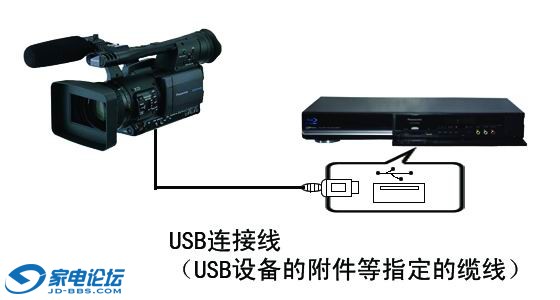 DMR-BW880GKKӲBDDVD¼