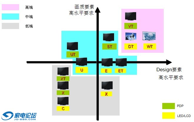 50ϵ�в�Ʒ�ṹͼ