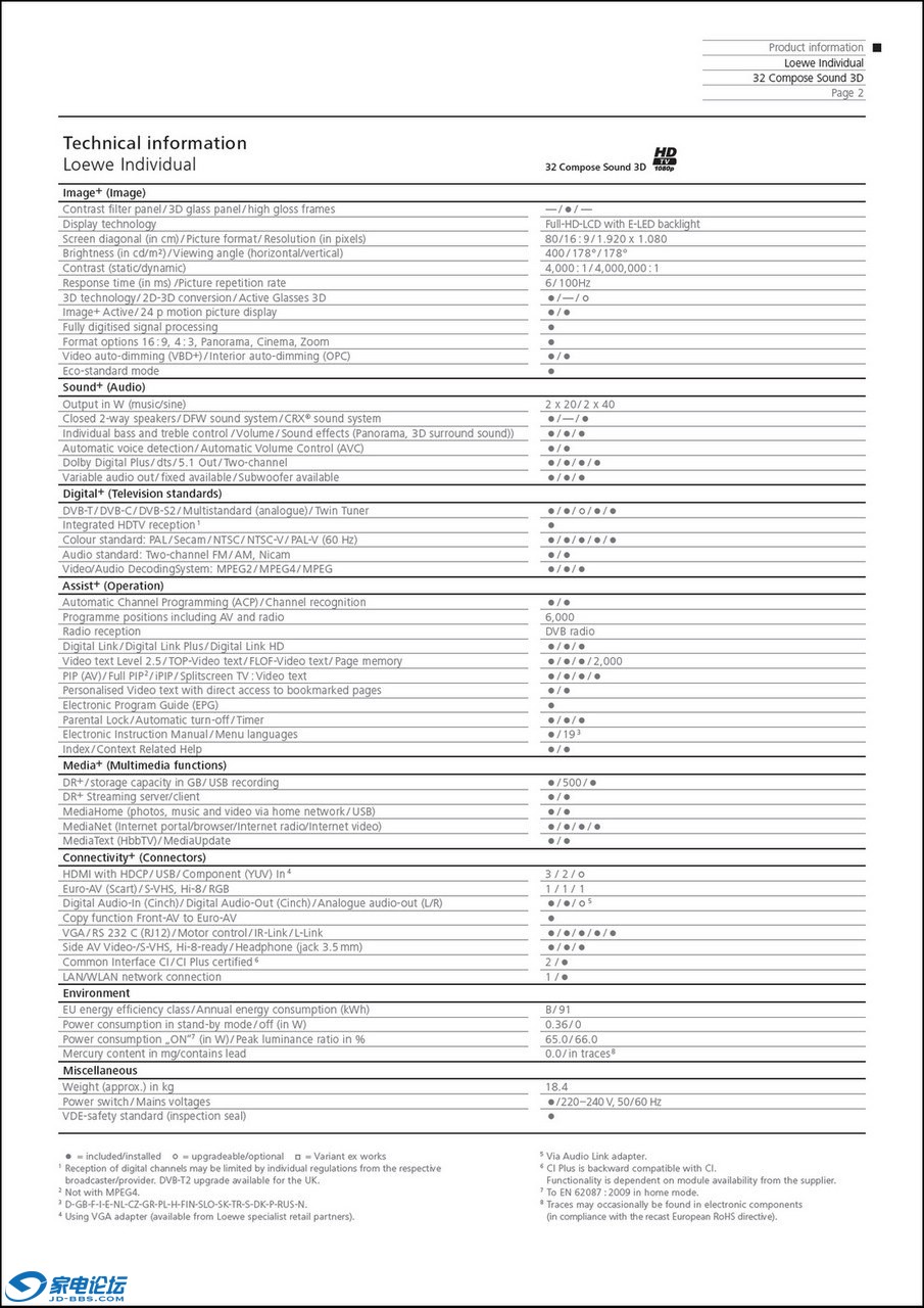 Technical information Loewe Individual.jpg
