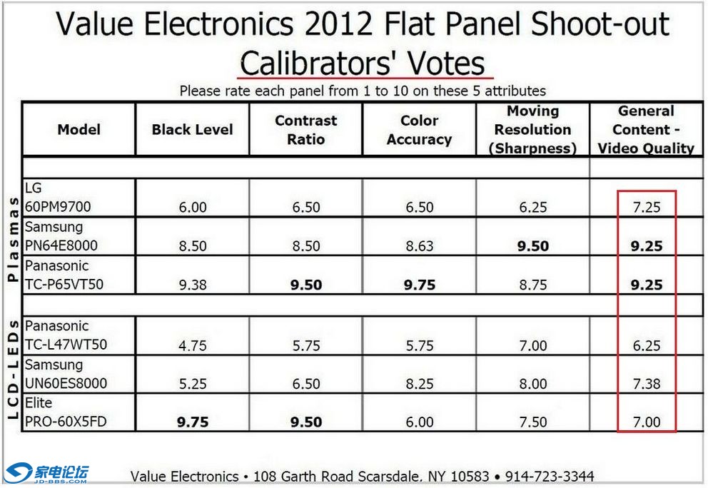 Value Electronics 2012 ǹսרҵ����ɼ�