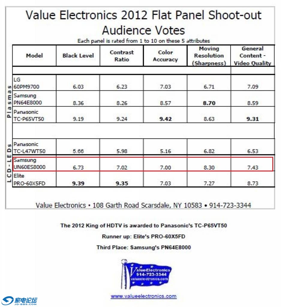 Value Electronics��������