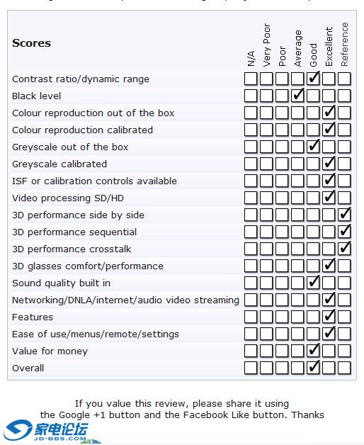 ŷ��AVF�����콢Һ��WT50����