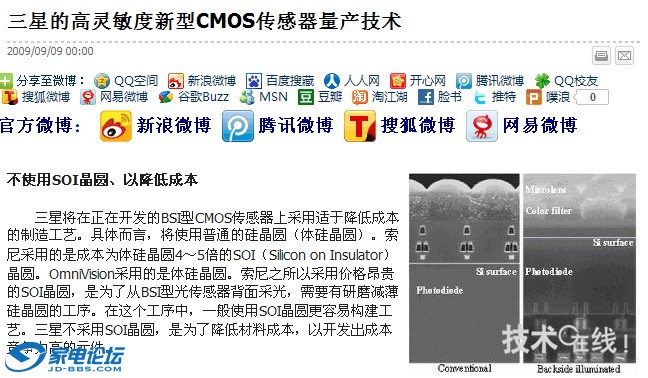 BSI-CMOS �ɱ�.jpg