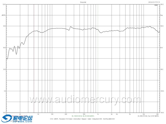 Ƶ������