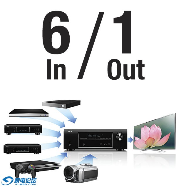 AVRE400_6 HDMI Input_LR_L.jpg