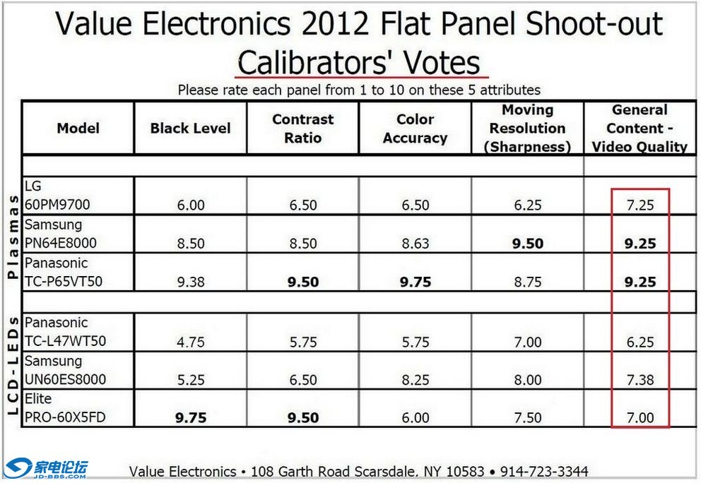 Value Electronics 2012ǹսר������