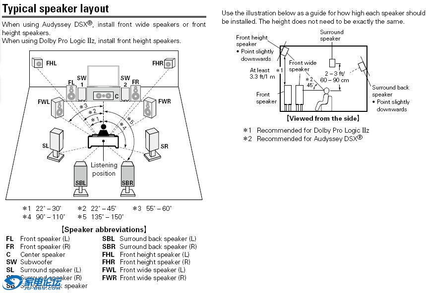 11.x speaker layout via Denon Manual.JPG