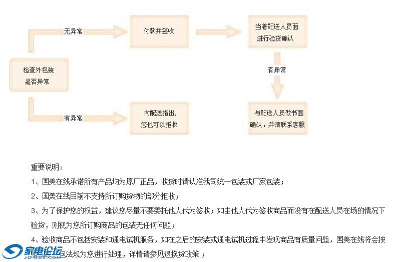 ����˵����http://www.gome.com.cn/ec/homeus/browse/helpcenter/gomeHelpClassification.jsp?newId=1.0002 ...