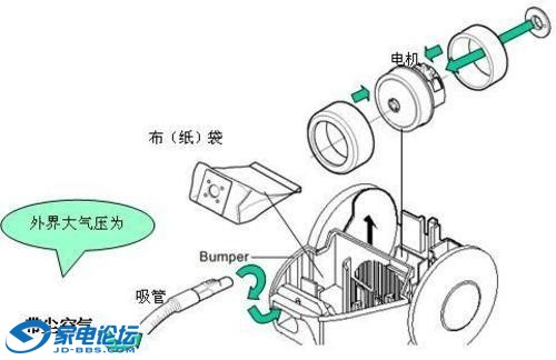 飞利浦吸尘器安装图解图片