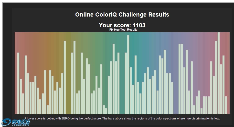 X-Rite Color IQ Test �C Learn How You Really See Color!.jpg