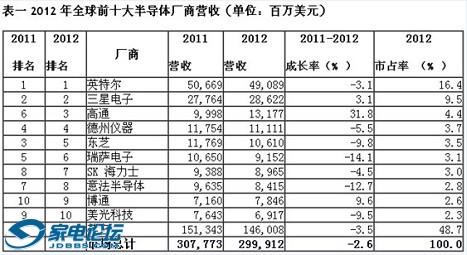 �й���ʲô�ʸ�С����