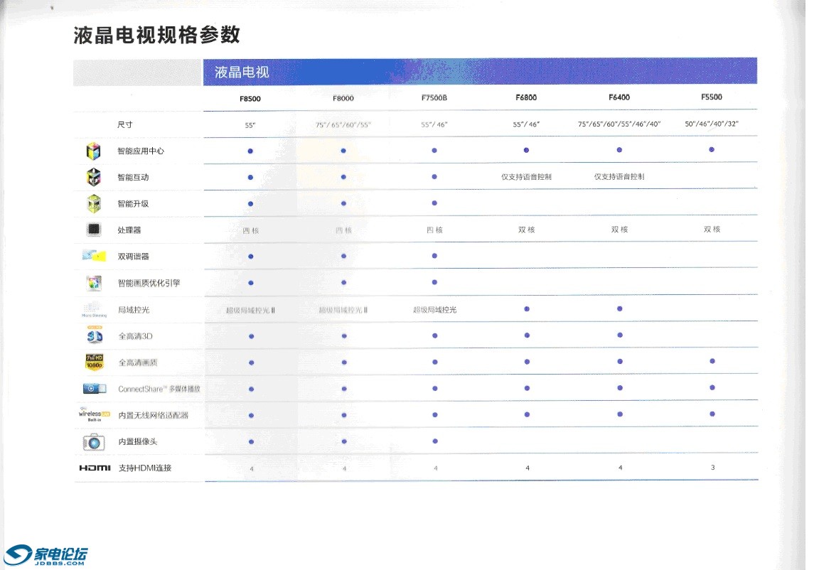 �����Ӳ���