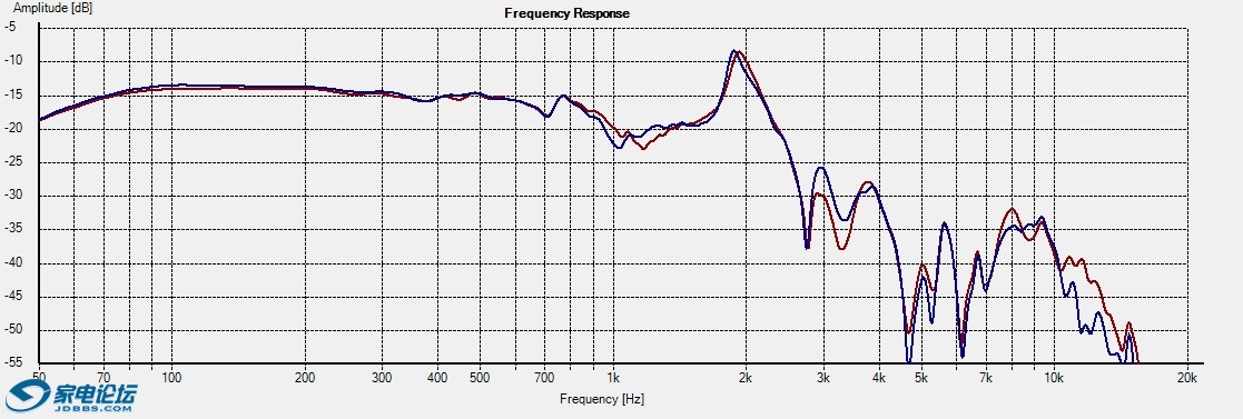 10C772510KAP-freq-NF-0deg.jpg