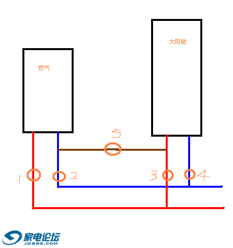 实用太阳能热水器和燃气热水器的共用方案串联和并联同时实现