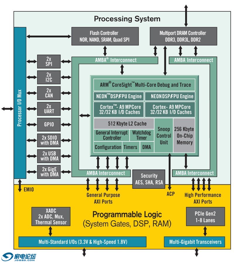 ARM FPGA.jpg