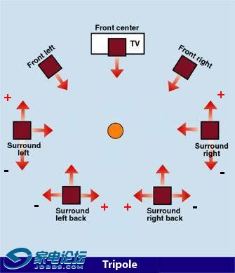 4-TripolewithPhaseIndication.jpg
