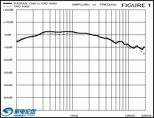 Ƶ - Radian 1292 in TAD 4002.gif