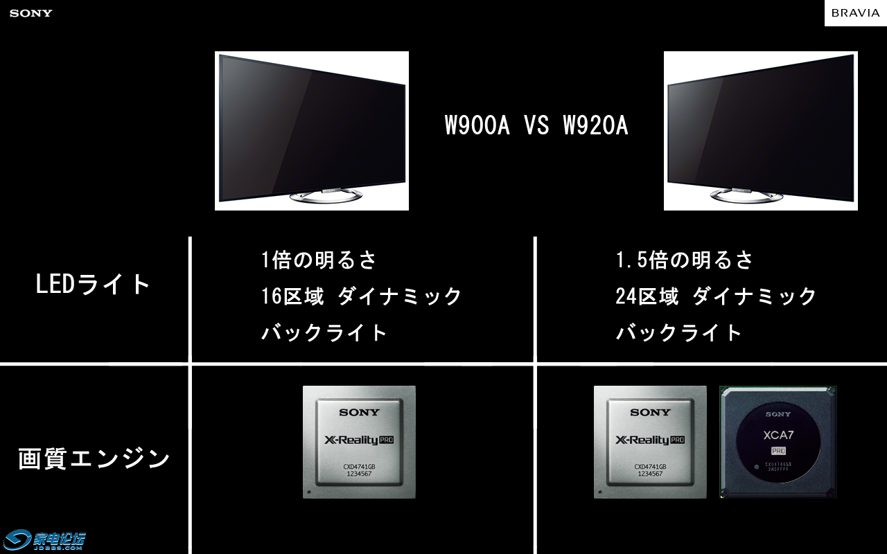 W920A VS W900A.png