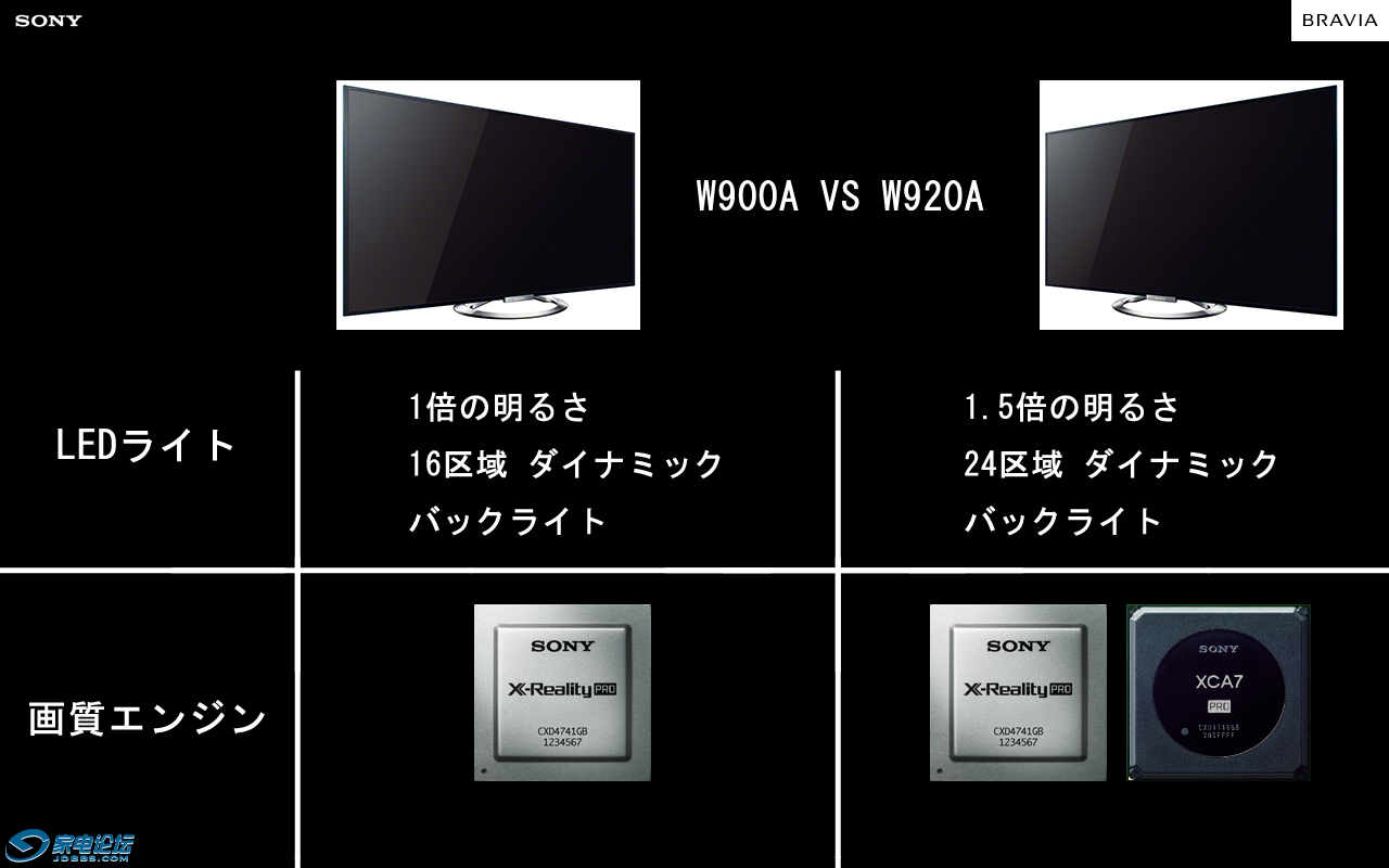 Z.4Ա-3.W920A VS W900A.png