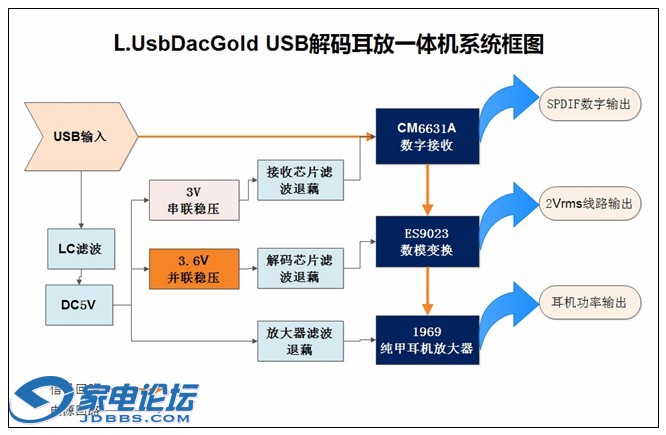 L.UsbDacGold.jpg