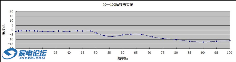 20--100HzƵ��ʵ��ͼ.jpg