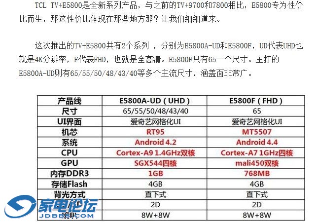 TCL 65e5800F 