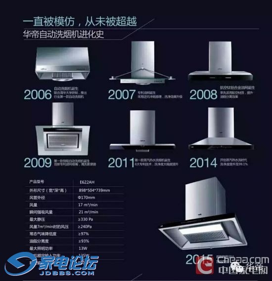 ���۳��̻�ʷ