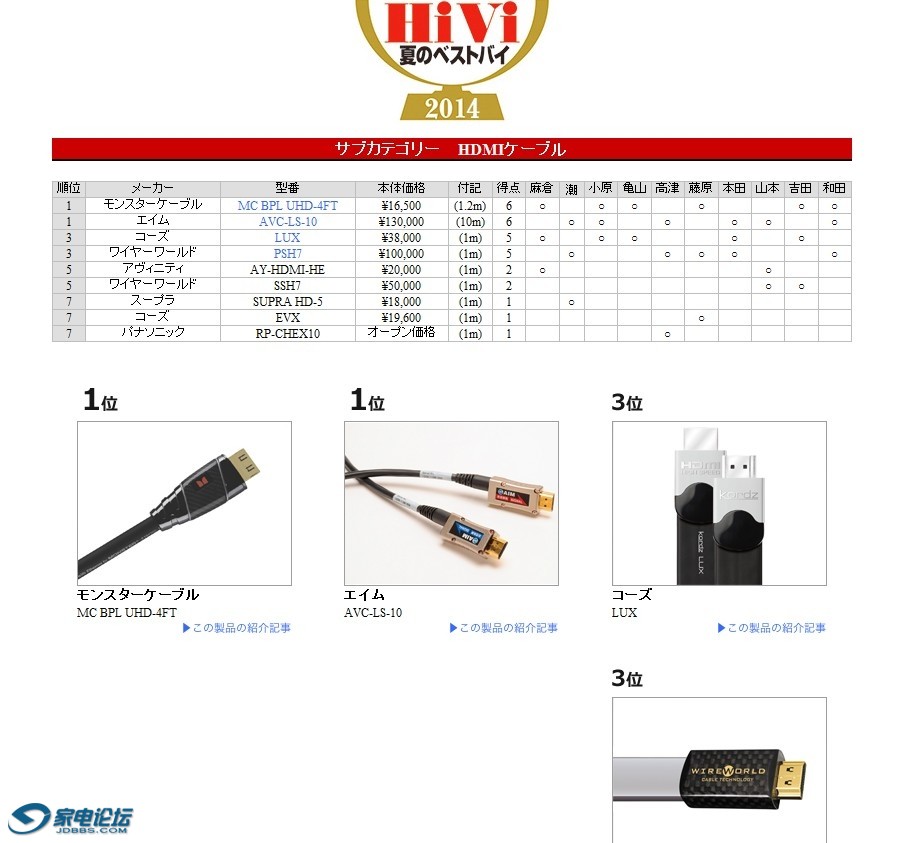 HiVi2014summer_HDMI.JPG