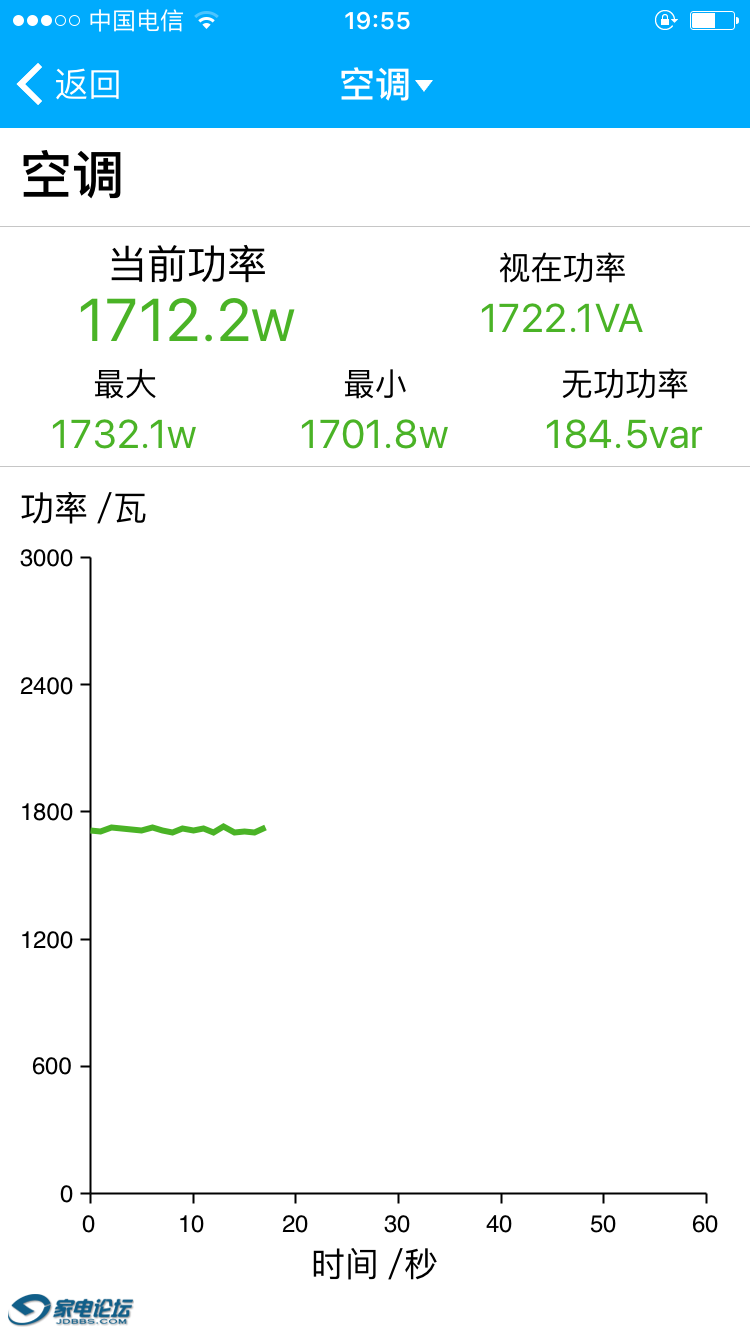 �������� һֱ�ڵ� ��ʱ19:55 ����1755w