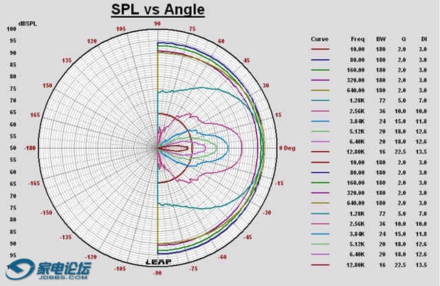 SPL-vs-Angle.jpg