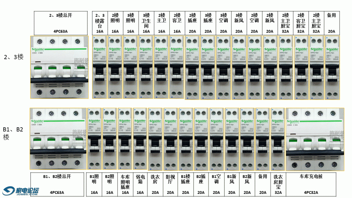 23¥䣬B1B2