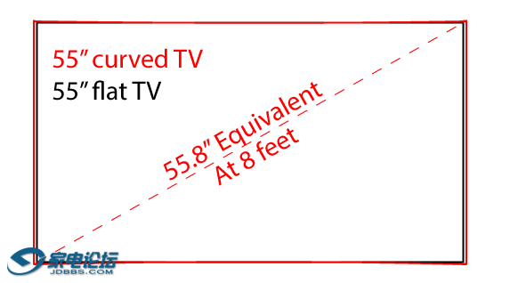 curved-vs-flat-tv-2.png