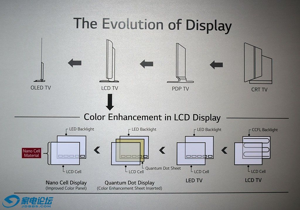 Evolution of Displays.jpg