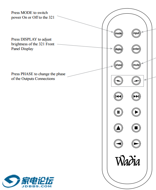 WADIA321PHASE��λ����