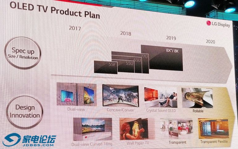 lgdisplayoledroadmap.jpg