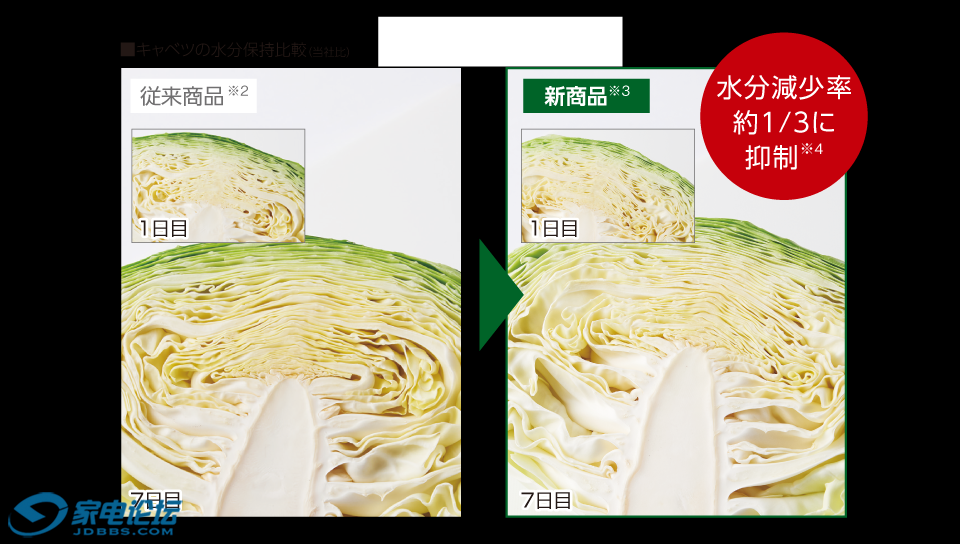 ��ȥ���Kϵ�жԱ�