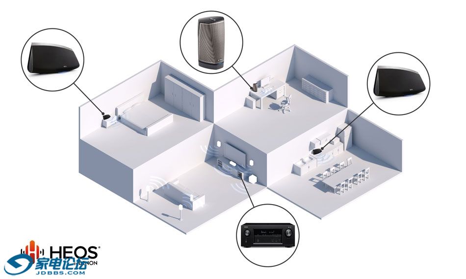 cn_heos-multi-room-a.jpg