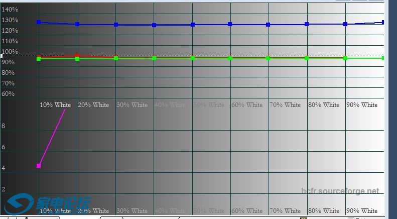 �ֻ�1RGB LEVEL.JPG